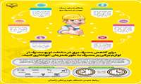 راهکارهای صرفه جویی در مصرف برق 